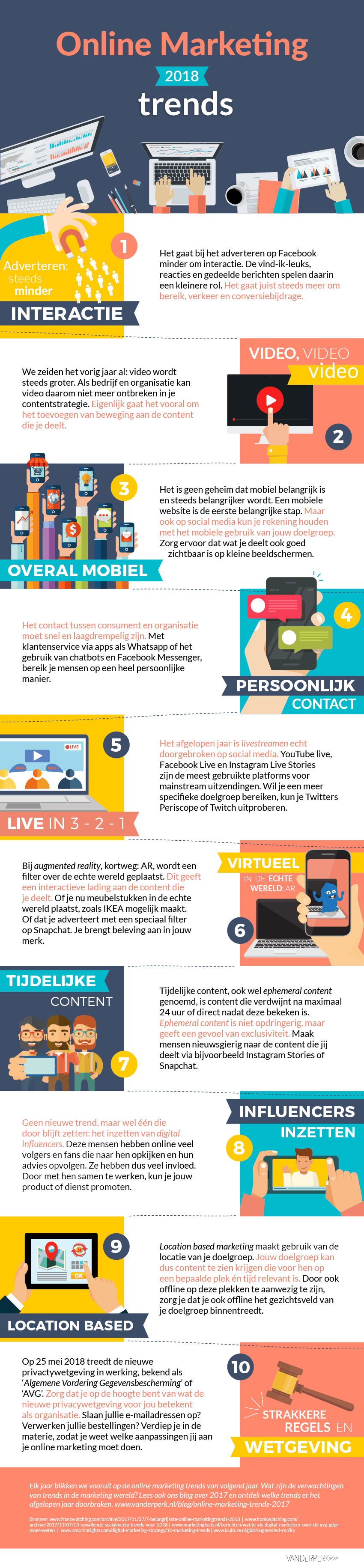 Online marketing trends 2018