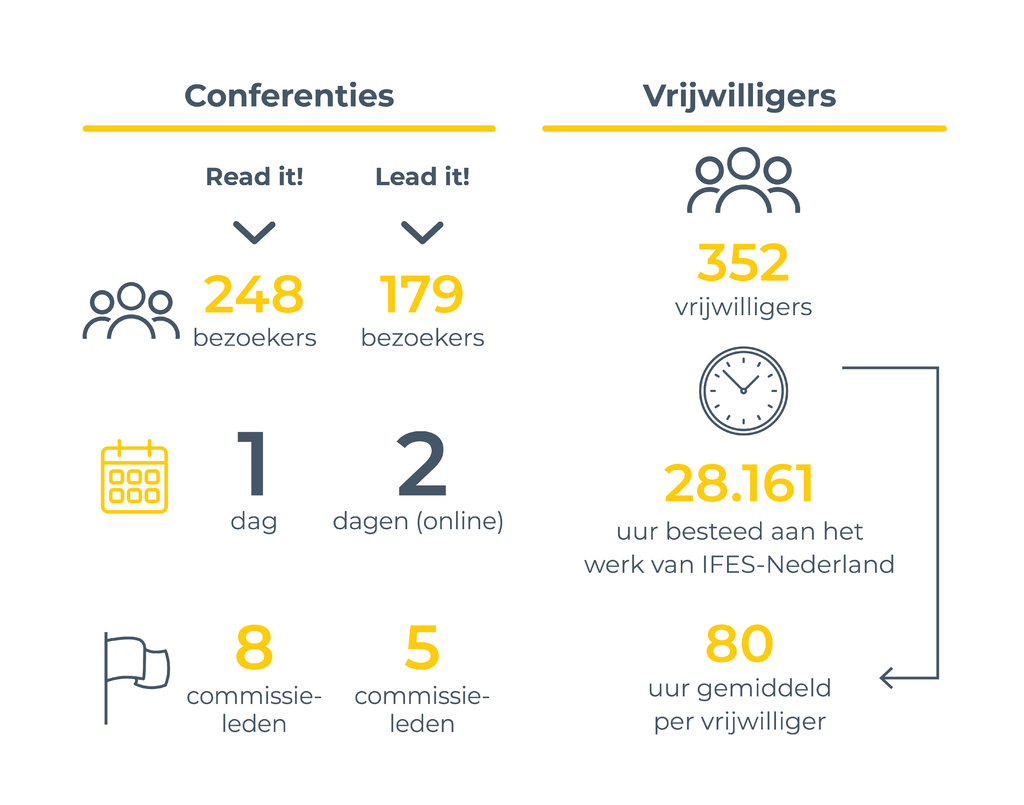 Eenvoudige infographic